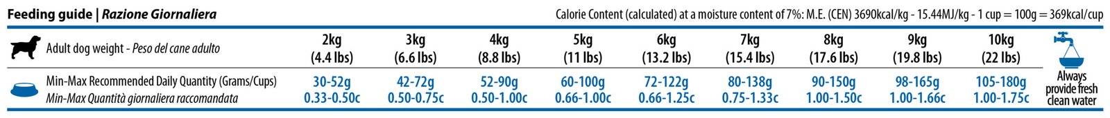 N&D Quinoa Skin & Coat with Quail for adult MINI dog – суха храна без зърнени култури за здрава кожа и козина, за кучета над 1 година от дребни породи, с пъдпъдък, киноа, кокос, и куркума - Image 5
