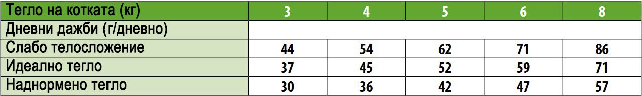 Monge Natural Superpremium Monoprotein Adult Cat Rabbit - Пълноценна суха храна за котки в зряла възраст със заешко - Image 3