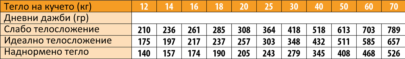 Monge Natural Superpremium All Breeds Adult Monoprotein Turkey with Rice and Potatoes - Пълноценна суха храна за кучета в зряла възраст от всички породи с пуешко, ориз и картофи - Image 5