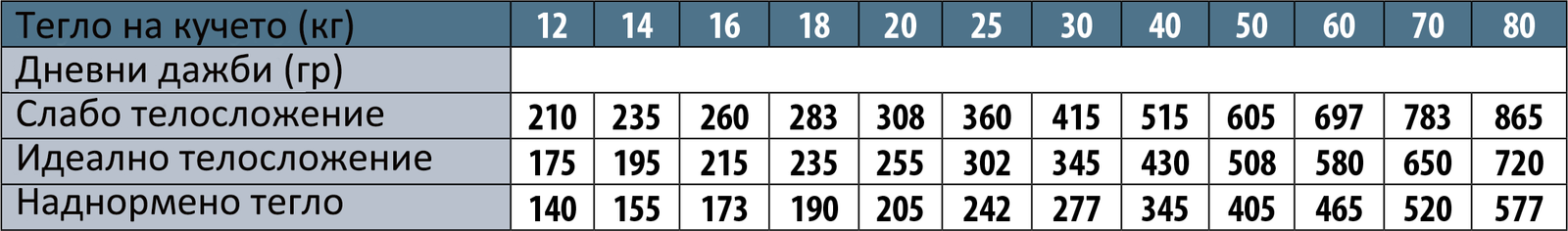 Monge Natural Superpremium All breeds Adult Monoprotein Trout with Rice and Potatoes - Пълноценна суха храна за кучета в зряла възраст от всички породи с пъстърва, ориз и картофи - Image 5