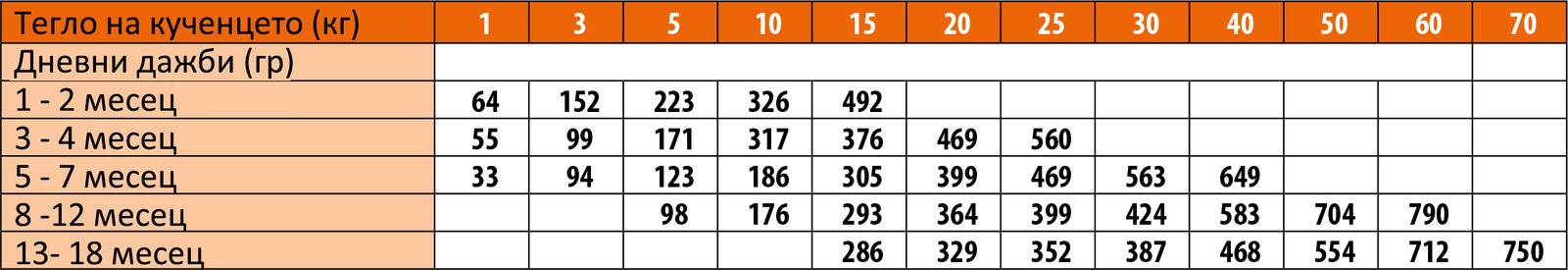 Monge Natural Superpremium All breeds Puppy and Junior Monoprotein Duck with Rice and Potatoes - Пълноценна суха храна за подрастващи кученца от всички породи с патешко, ориз и картофи - Image 5