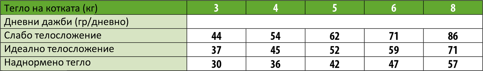 Monge Natural Superpremium Monoprotein Adult Cat Rabbit - Пълноценна суха храна за котки в зряла възраст със заешко - Image 4