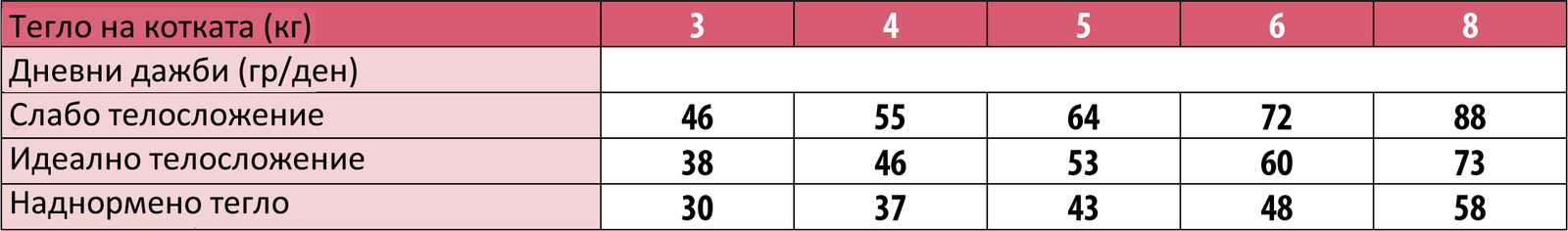 Monge Natural Superpremium Monoprotein Sterilised Cat Beef - Пълноценна суха храна за кастрирани котки с телешко/ Пакет 1.5кг. - Image 4