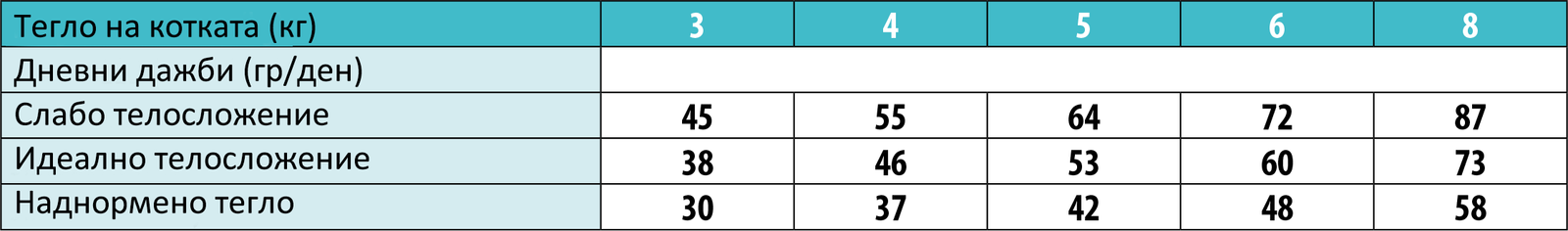 Monge Natural Superpremium Monoprotein Sterilised Cat Codfish - Пълноценна суха храна за кастрирани котки с риба треска/ Пакет 1.5кг. - Image 4