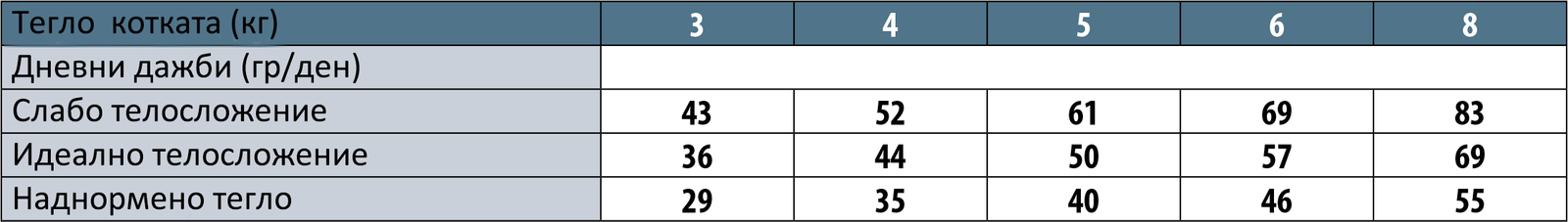 Monge Natural Superpremium Monoprotein Sterilised Cat Trout - Пълноценна суха храна за кастрирани котки с пъстърва - Image 6